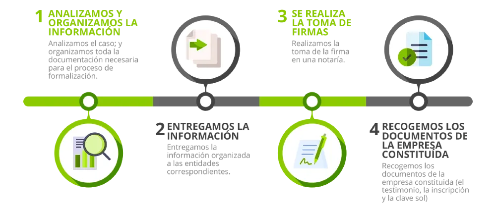 Constitución Simplificada