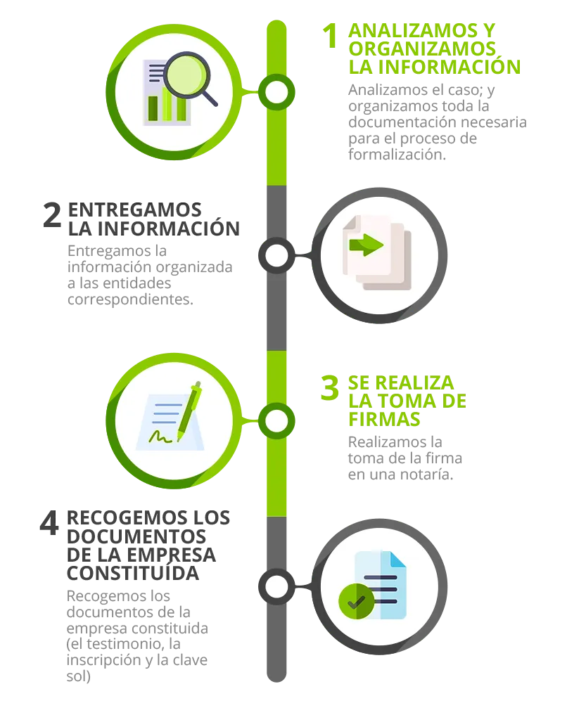 Constitución Simplificada